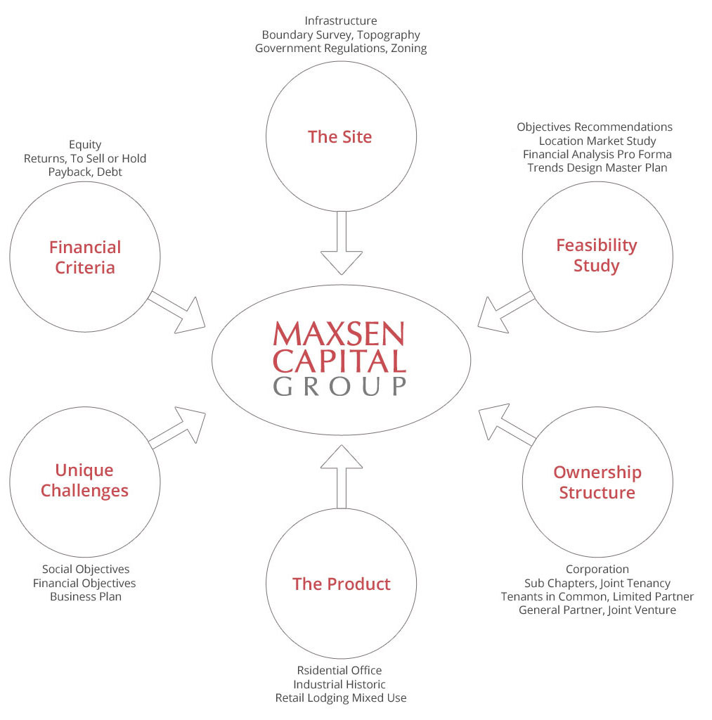 maxsen-strategy